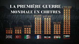 La Première Guerre mondiale en chiffres